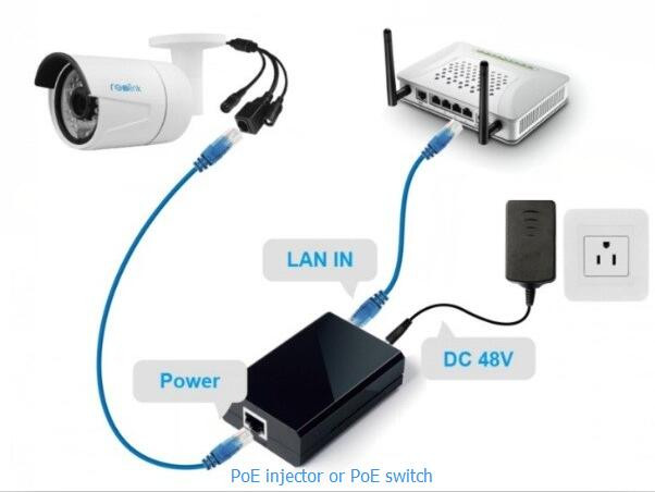How-to-Connect-Security-Camera-to -TV-Without-DVR
