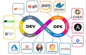 DevOps Classes in Pune | DevOps Course in Pune | DevOps Training in Pune